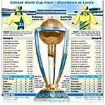 1999 world cup scorecard|ICC World Cup 1999 Final Scorecard Lord's, June 20, 1999.